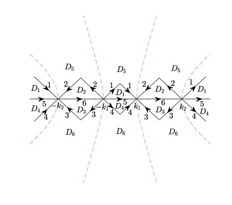 The Oriented Contour And The Open Sets D J 6 1 In The Complex K Plane Download