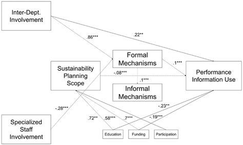 The Road To Routinization A Functional Collective Action Approach For