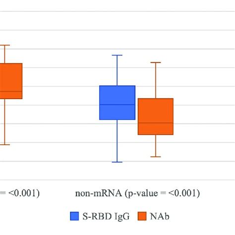 The Scatter Plots Of S Rbd Igg In Logx Au Ml By Nab In Logx Au Ml Download Scientific