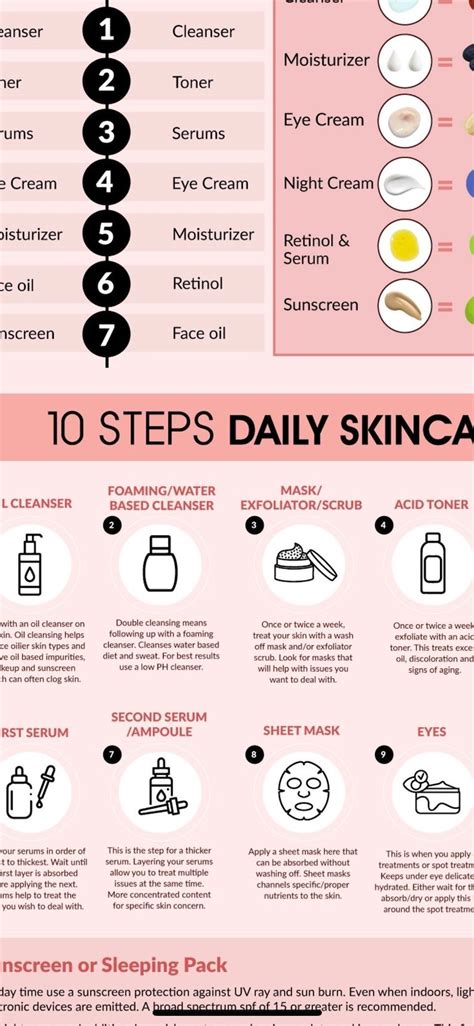 The Ultimate Guide To Skincare Steps To Perfect Skin Replenishmd