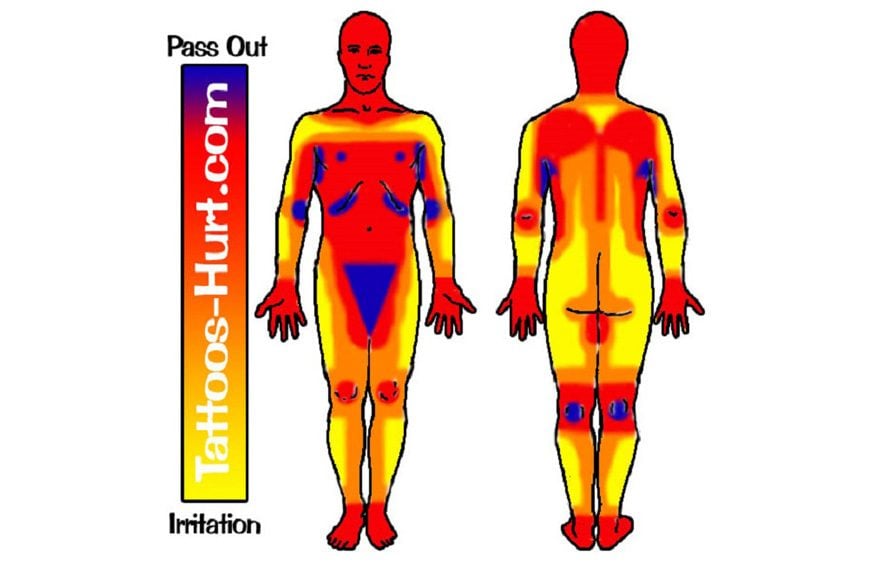 This Tattoo Pain Chart Uses A Scale Of 0 To Pass