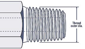 Thread Sizing Guide East Bay Distributors