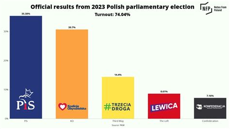 Tide Turns In Warsaw What Poland Amp 39 S Poll Upset Means For Ukraine Euromaidan Press