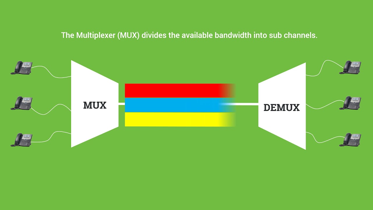 Time Division Multiplexing And De Multiplexing Using Matlab Youtube