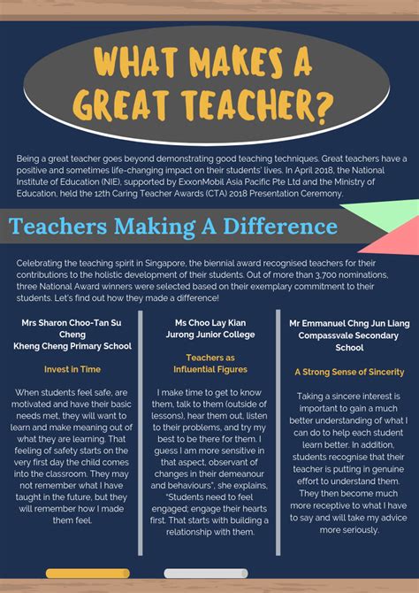 Top 10 Qualities Of A Great Teacher A Great Place For Lifelong Learners