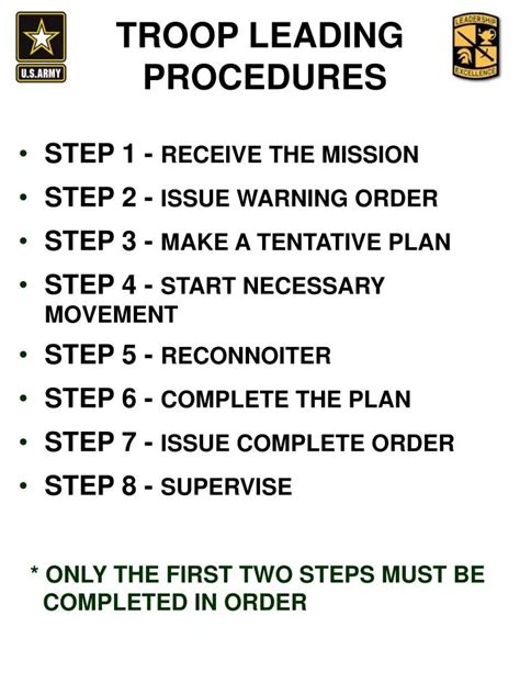 Troop Leading Procedures Powerpoint Ranger Pre Made Military Ppt Classes