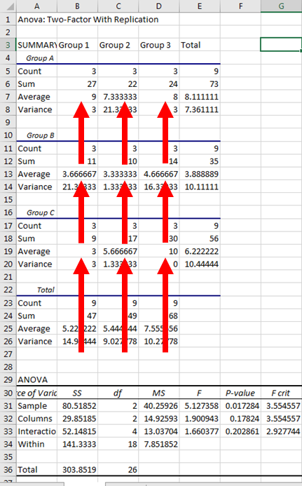 Two Way Anova In Excel Dr Matt C Howard