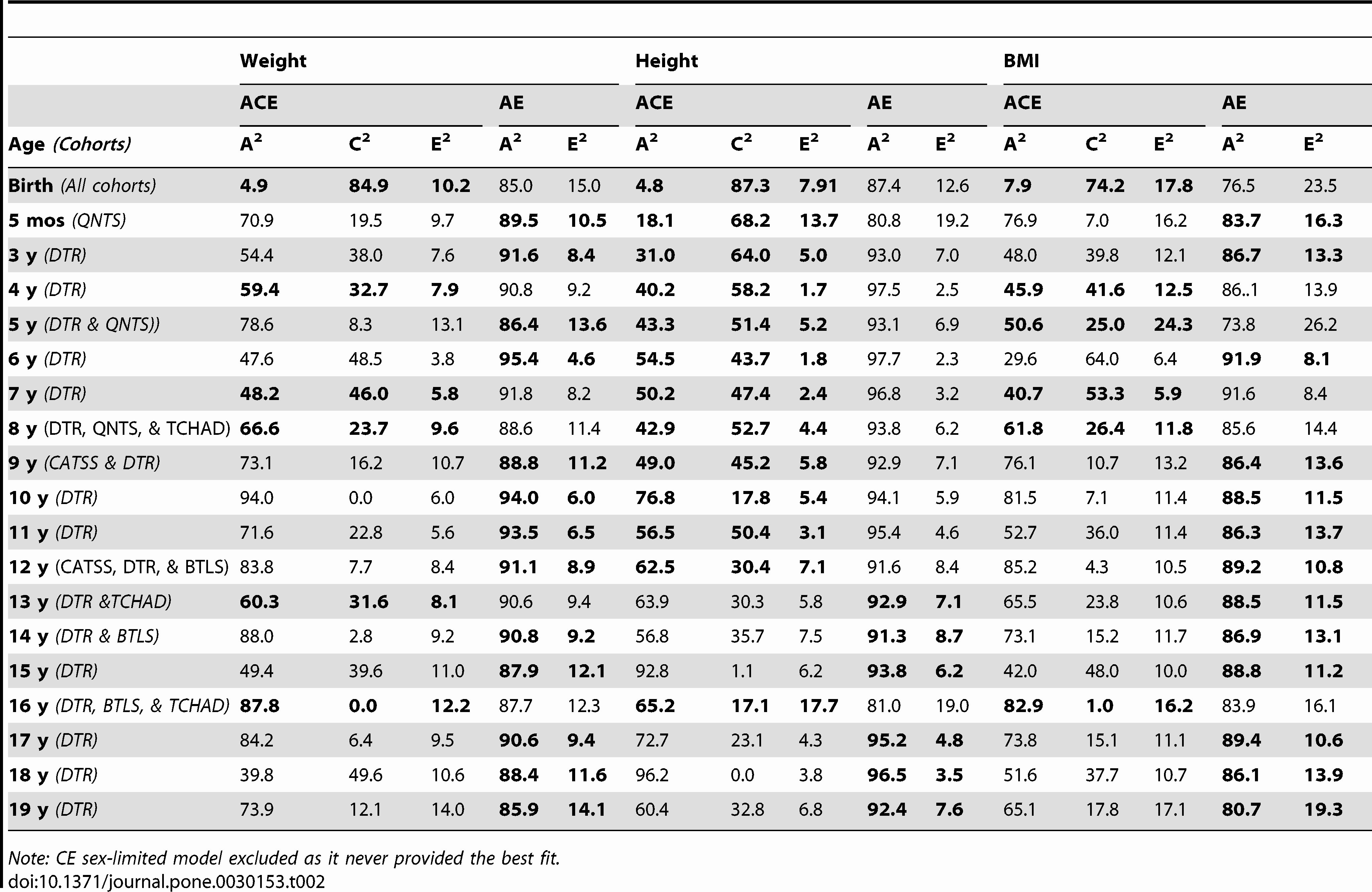 U S Army Height Weight Chart