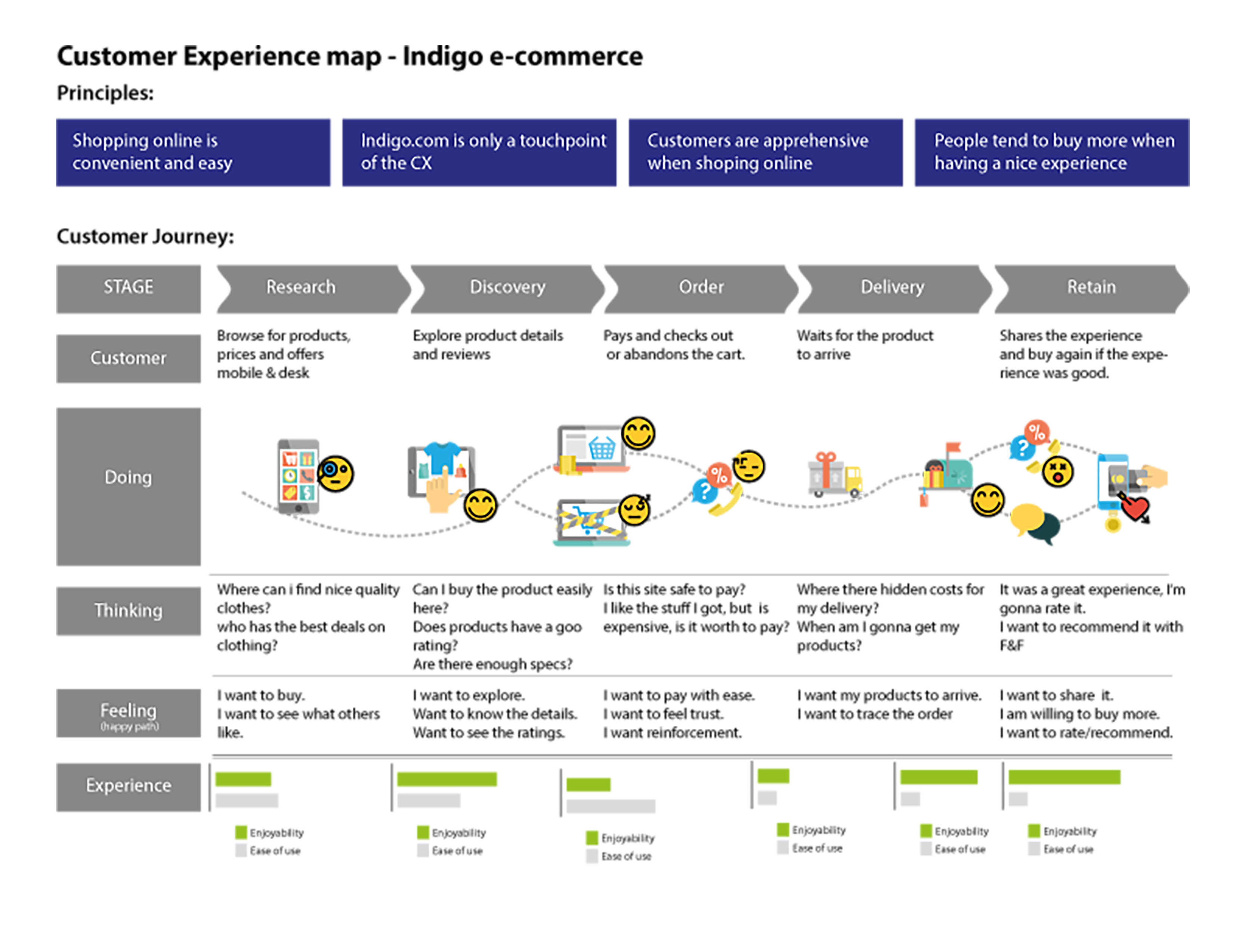 Ui And Ux Design Journey Maps Codecademy