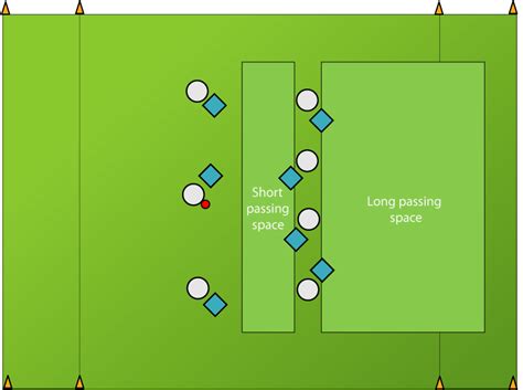 Ultimate Tactics For Offence And Defence