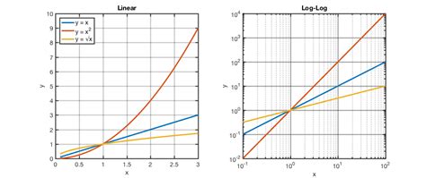 Understanding Log Plots Course Wiki