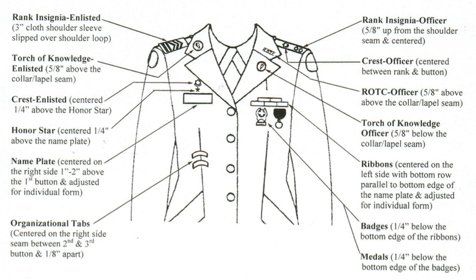 Uniform Regulations The Cougar Battalion