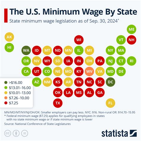 United States Minimum Wage Chart