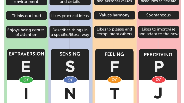 Unleash Your Inner You Take The Ultimate Personality Test Now