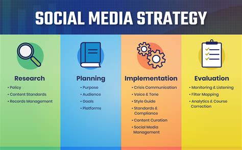 Unlocking The Potential Of Social Media Strategies For Successful