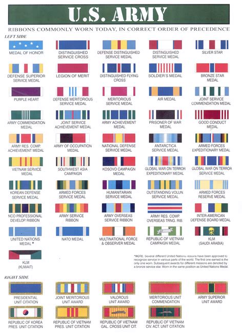 Us Army Ribbons And Devices Us Military Medals Military Medals Army