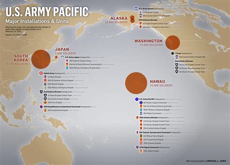 Us Military Bases Pacific Islands