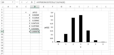 Using The Hypergeometric Distribution For Statistical Analysis With Excel Dummies