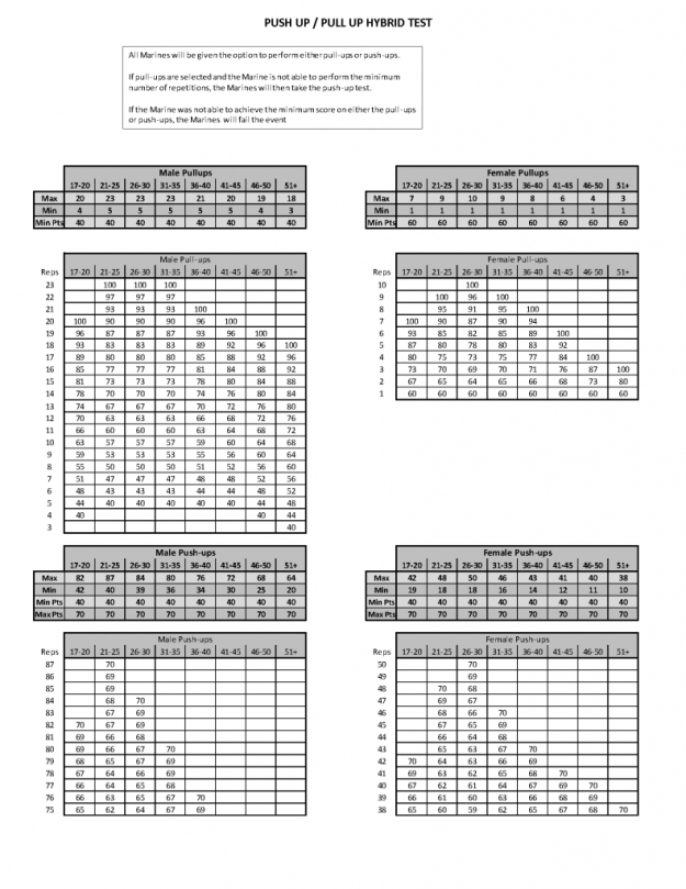 Usmc Cft Scoring Chart