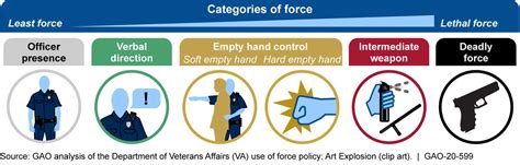 Va Police Actions Needed To Improve Data Completeness And Accuracy On