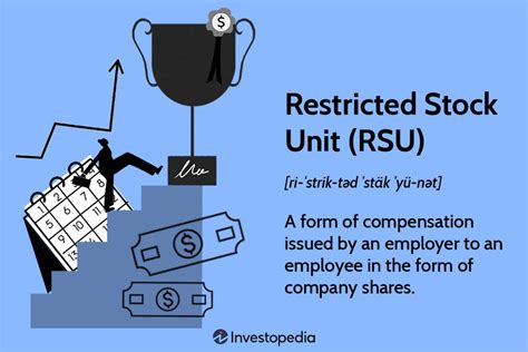 Video Restricted Stock Units Rsus