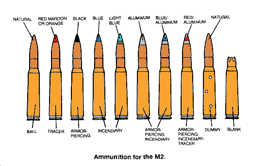 Vintage Outdoors Military Ammunition Identification Charts And Graphics