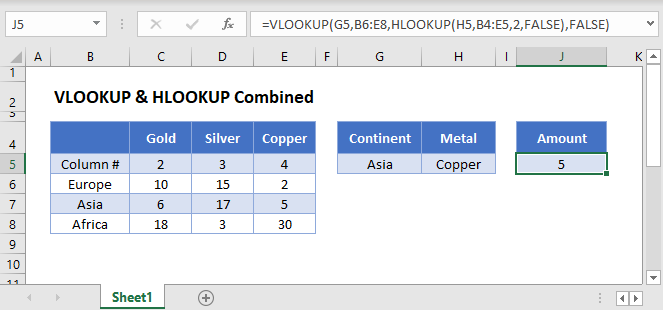 Vlookup Amp Hlookup Combined Excel Amp Google Sheets Automate Excel