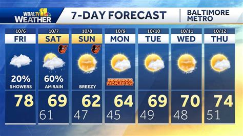 Wbal Weather 7 Day Forecast Forecast Maps