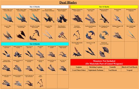 Weapon Gallery Pic All Dual Blades Tier 10 11 12 Weapons And Main Monster Trees R