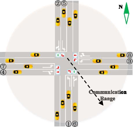 Webinar Xuegang Jeff Ban Traffic Signal Optimization And