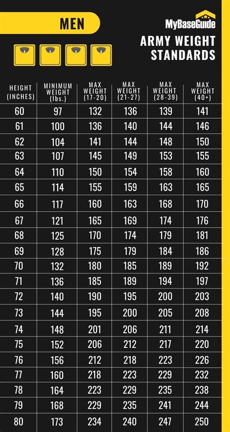 Weight And Height Chart For Army