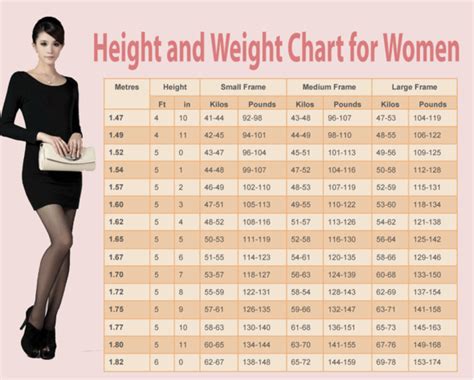 Weight Chart For Females By Age And Height What Is The Ideal