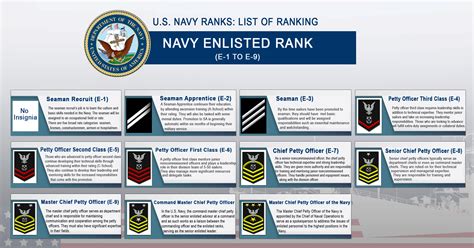 What Are All Of The U S Navy Ranks