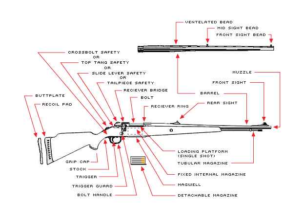 What Are The Different Parts Of A Firearm