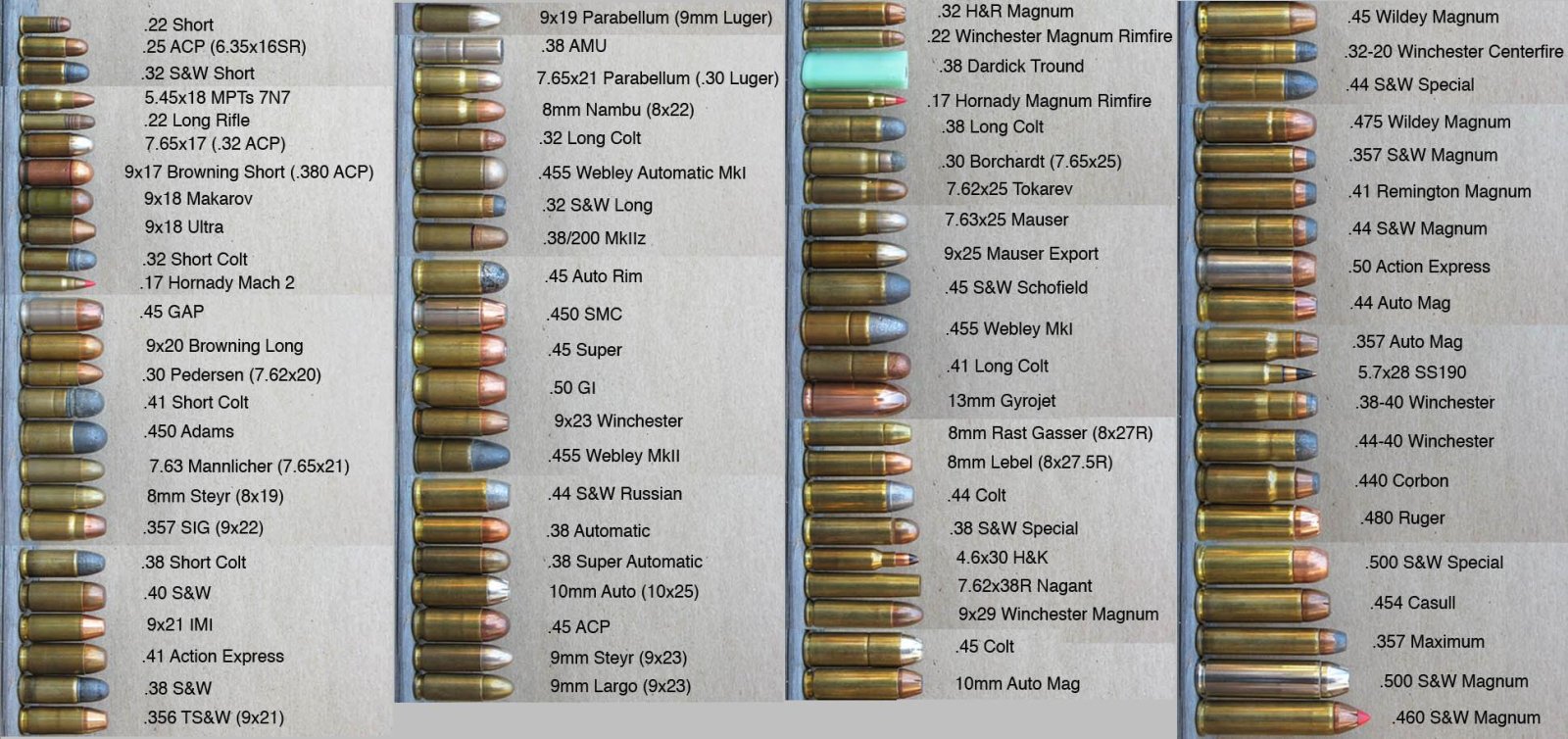 What Caliber Revolver Is Best For Home Defense Storables