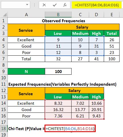 What Is A Chi Square Test In Excel Best Methods