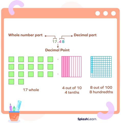 What Is Decimal Chart Definition Facts And Examples