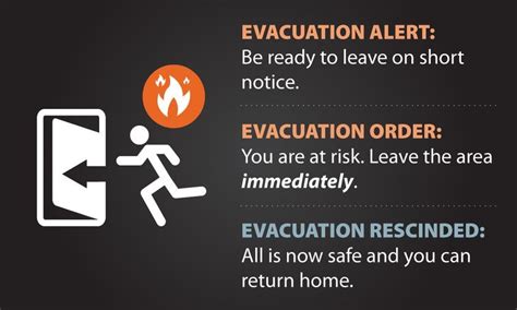 What Is The Difference Between Evacuation Alerts Orders And Rescinds