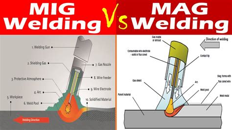 What Is The Difference Between Mig And Mag Welding