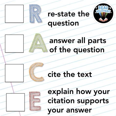 What Is The Race Strategy An All You Need To Know Guide Writing Strategies Teaching Writing