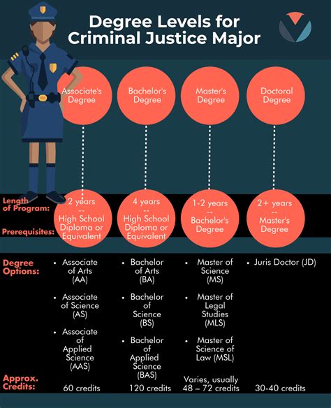 What You Can Do With A Criminal Justice Degree