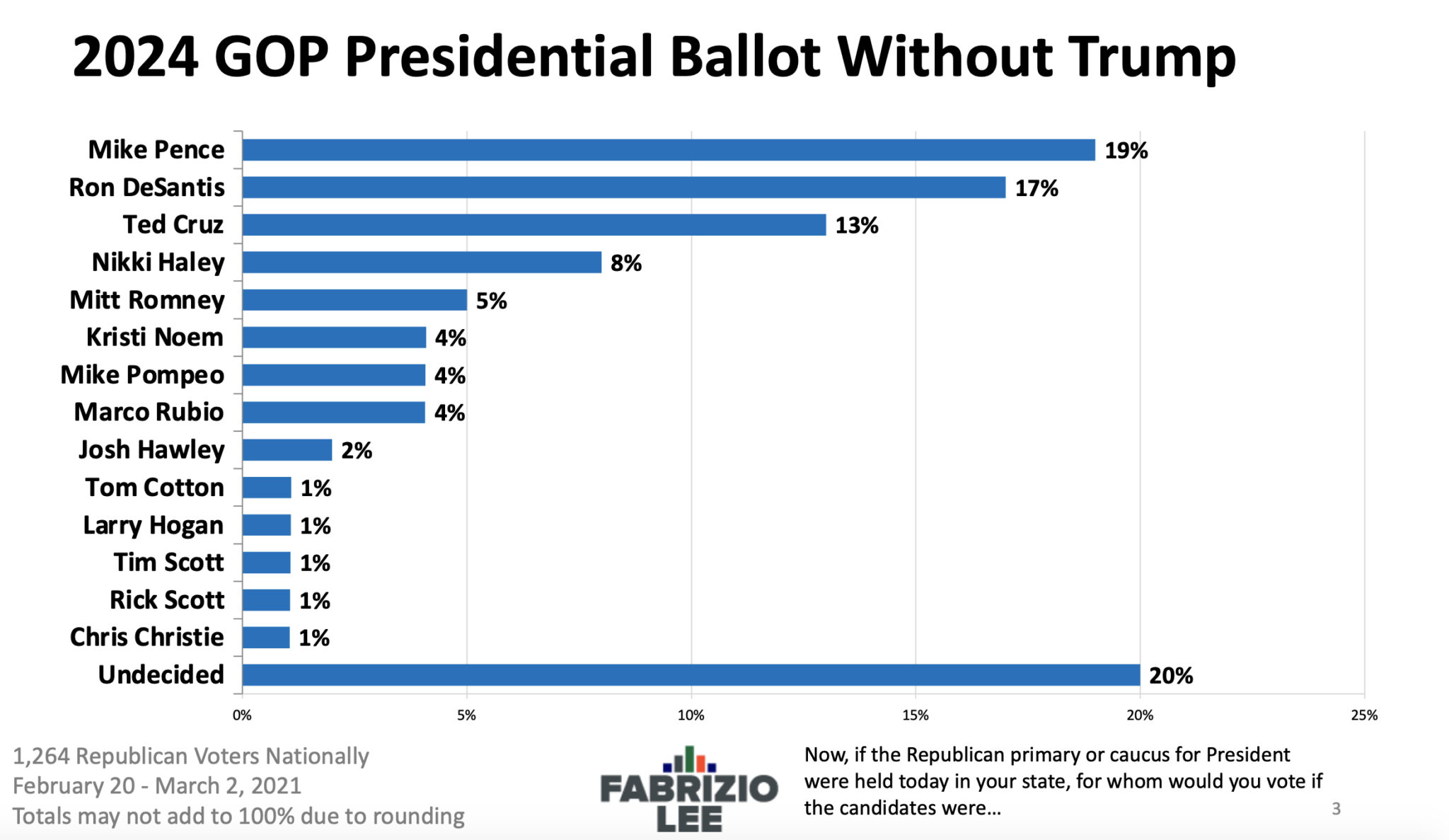 Who Is Winning The 2025 Presidential Election Odds Evelyn Smith