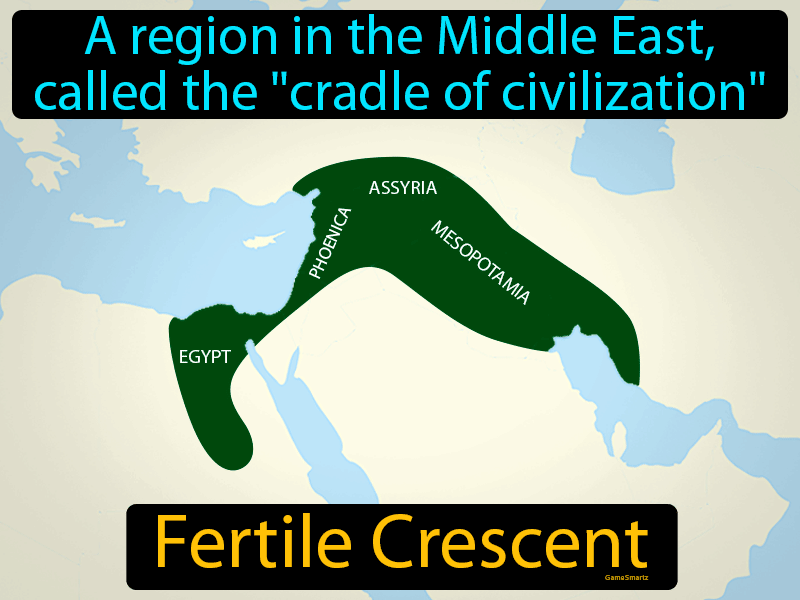 Why Is The Fertile Crescent Now Desert R Askhistorians