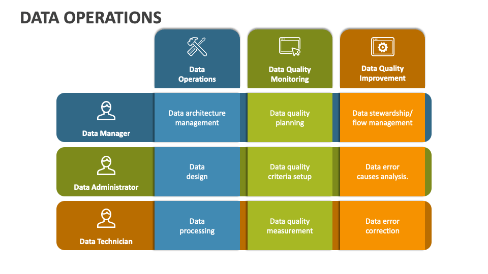 William Hill Senior Data Manager Group Leader Of Data Operations At