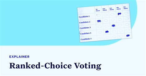 Wondering How Ranked Choice Voting Works You Re Not Alone Democracy