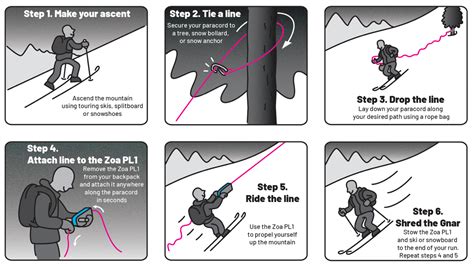 World S 1St Portable Backcountry Lift System Is Going Big With New