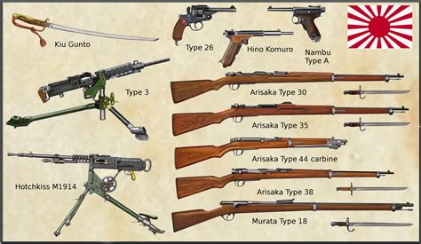 Ww2 Japanese Weapons And Equipment By Andreasilva60 On Deviantart