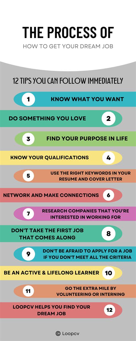 Your Guide To Creating Your Dream Job